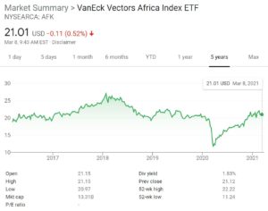 VanEck Vectors Africa ETF Chart