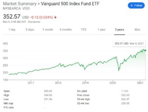 Vanguard SP500 best ETF south africa