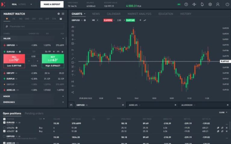 the best cryptocurrency trading platform