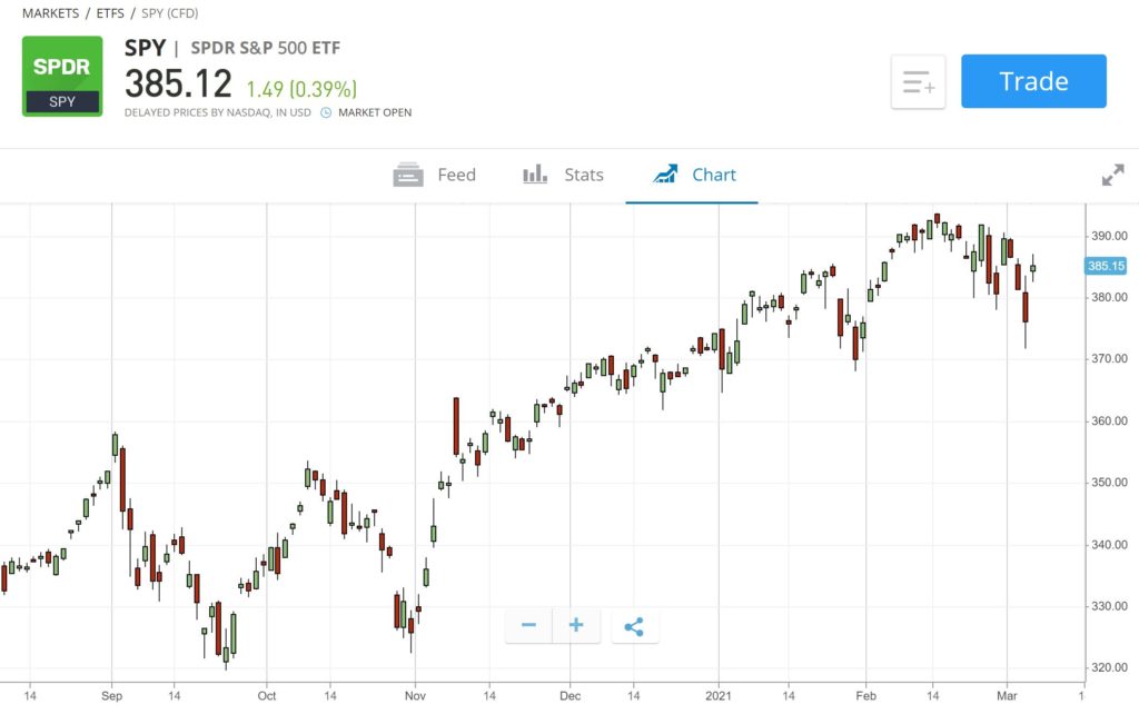 Best Performing ETF South Africa Compare Top ETFs for 2021