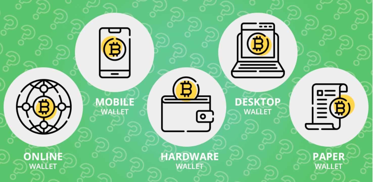 buy bitcoin hardware wallet south africa