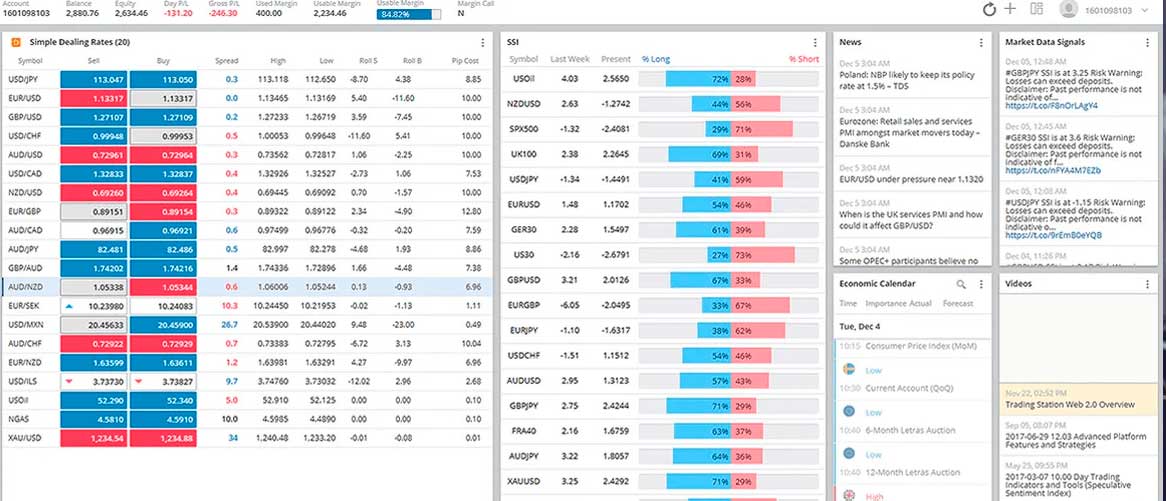 FXTM cfd