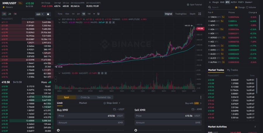 binance price of monero