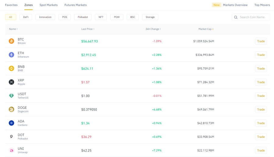 Binance cryptocurrencies