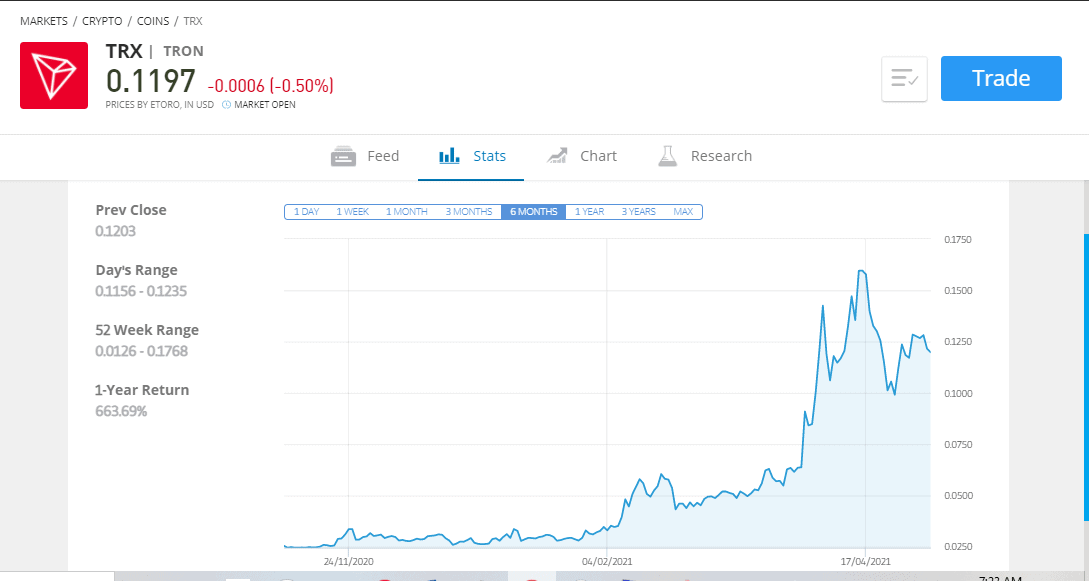 Buy Tron eToro