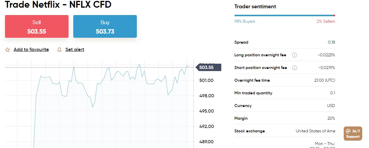 Capital.com Netflix CFD broker