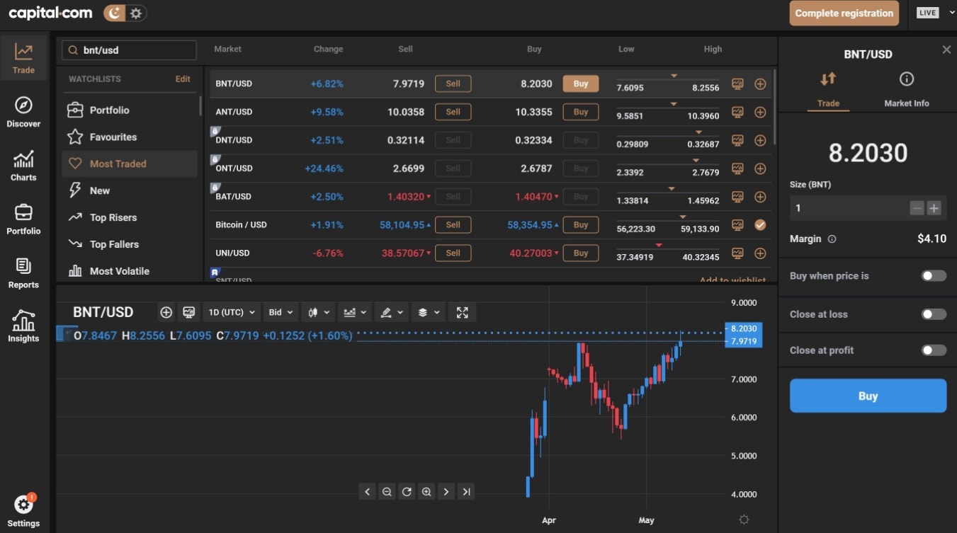 Capital.com BNT Trading