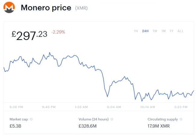 Monero price