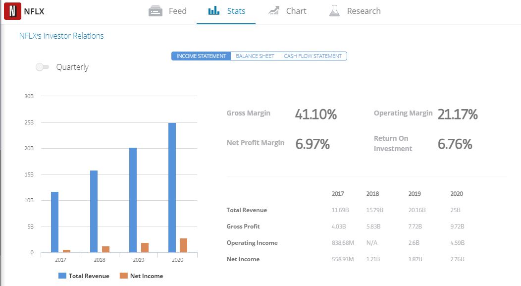 Can you buy shares sales in netflix