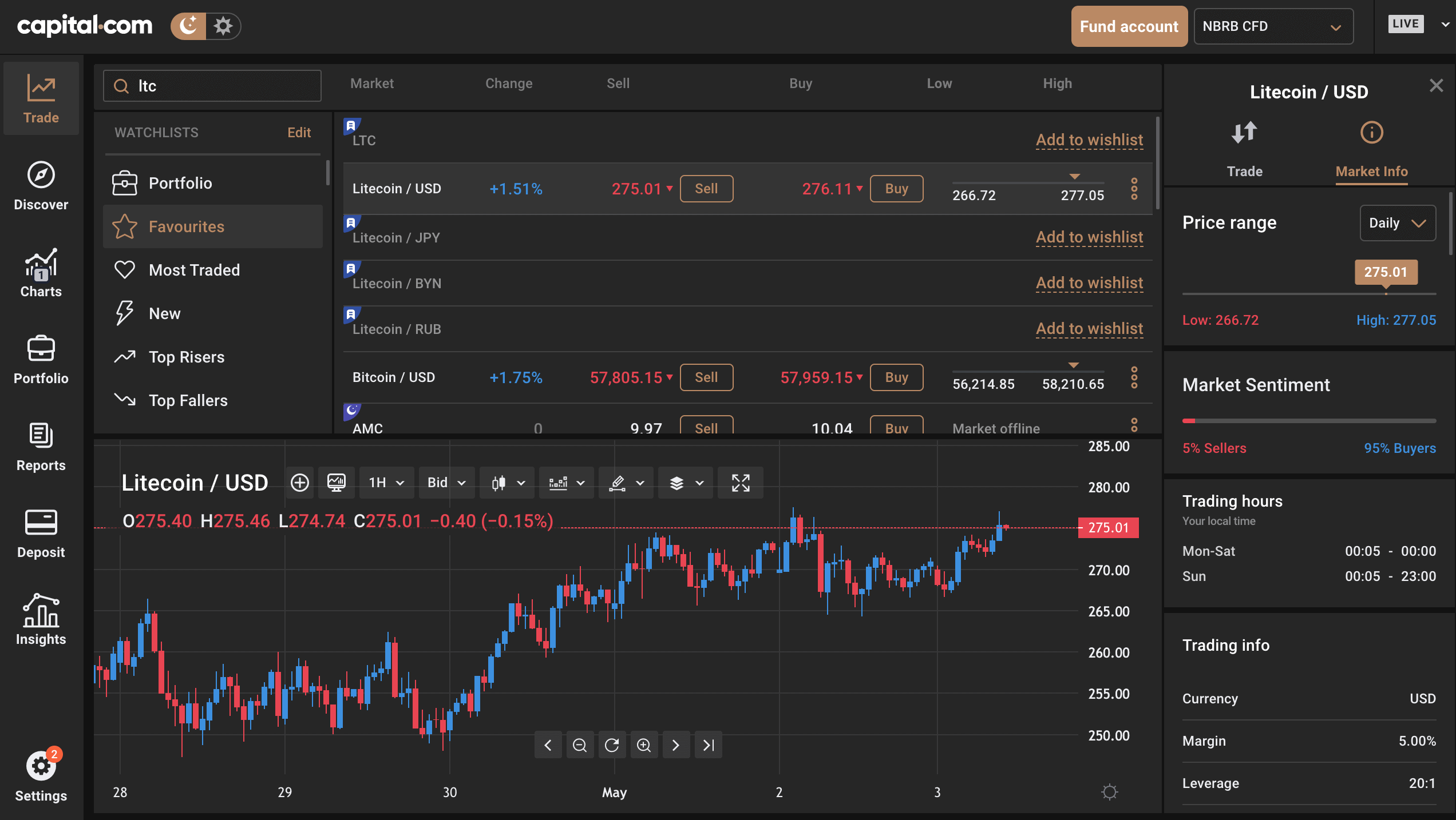 Capital.com platform