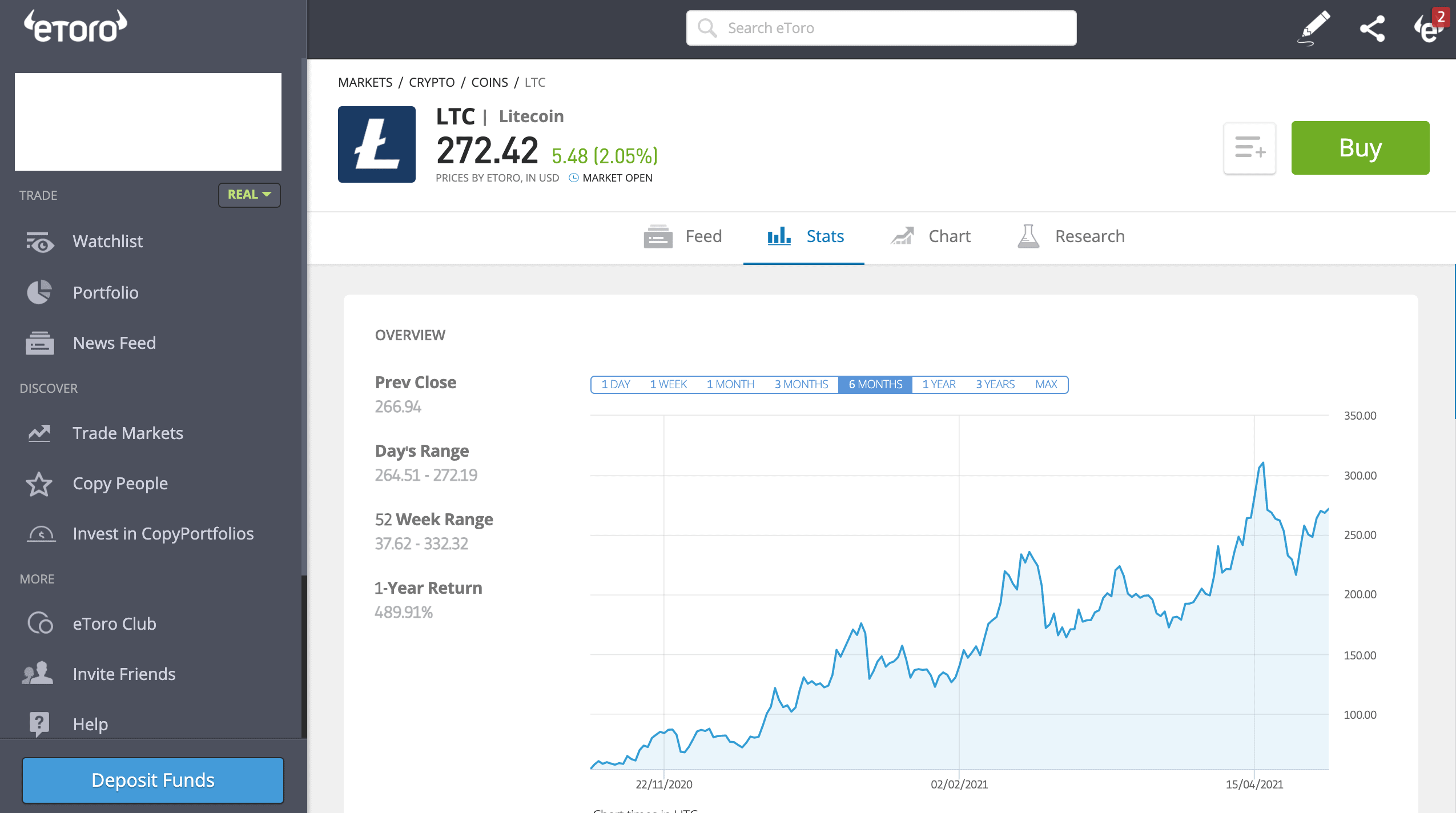 eToro litecoin page