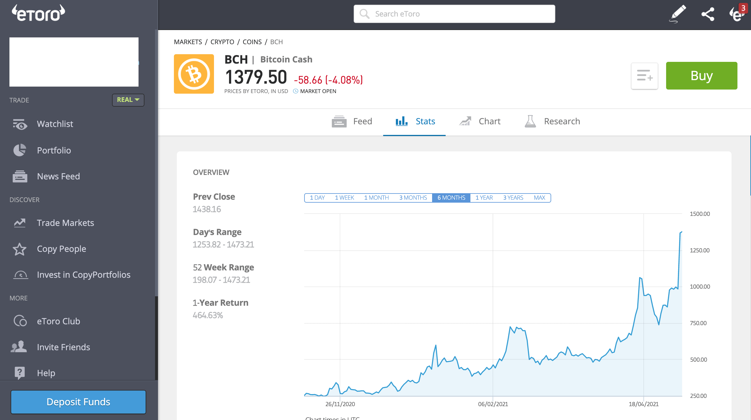 Bitcoin Cash chart eToro