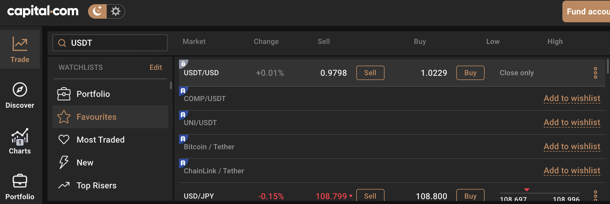 Capital.com USDT/USD