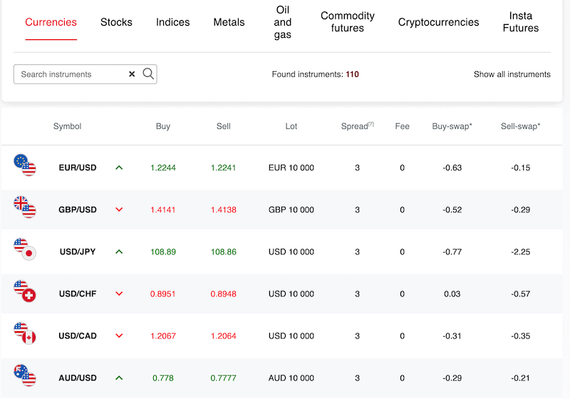 Instaforex currency pairs