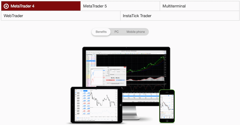 InstaForex MetaTrader