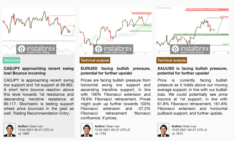 InstaForex analysis