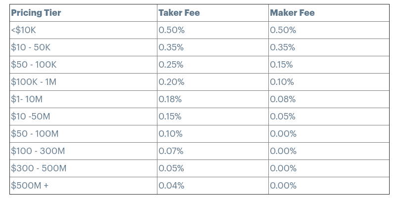 coinbase pro fees