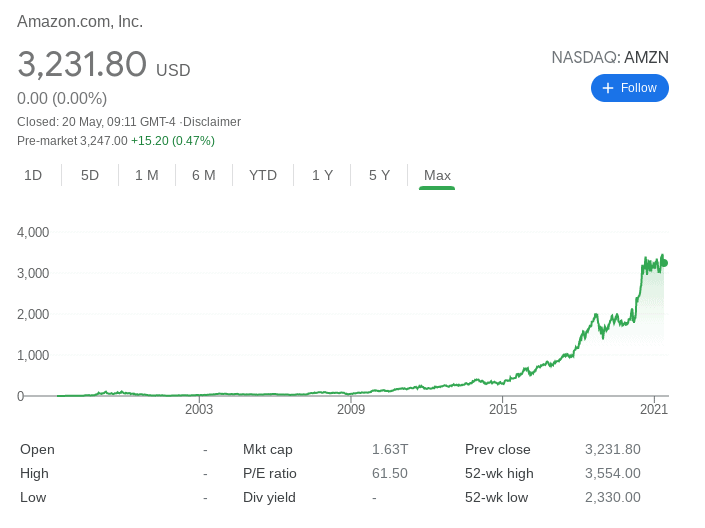 amazon stock price