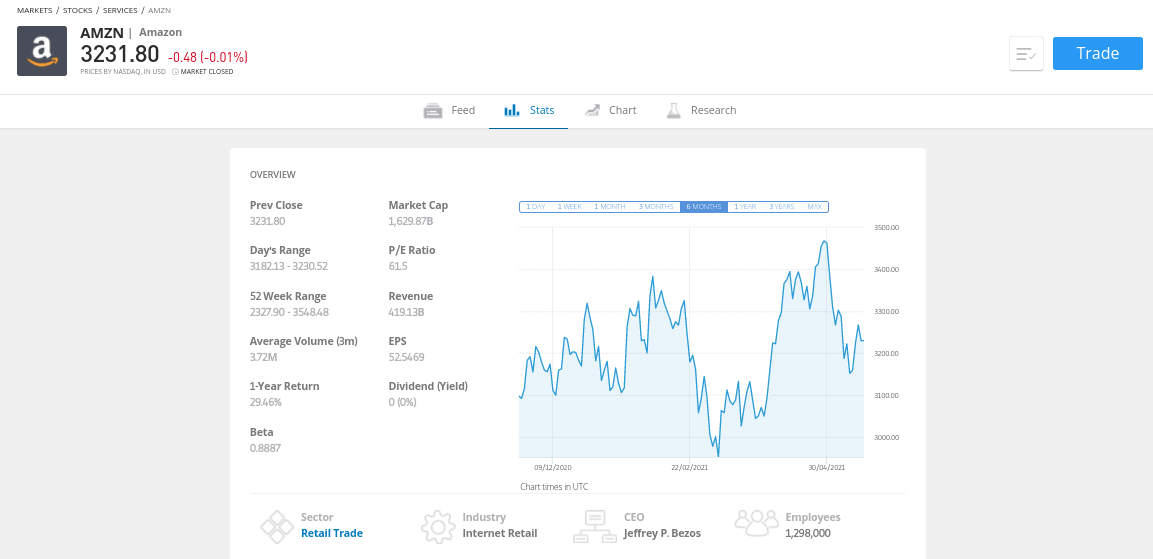 amazon price prediction