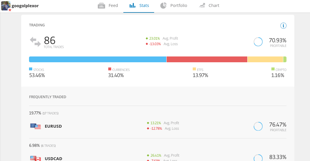 etoro copy trading example