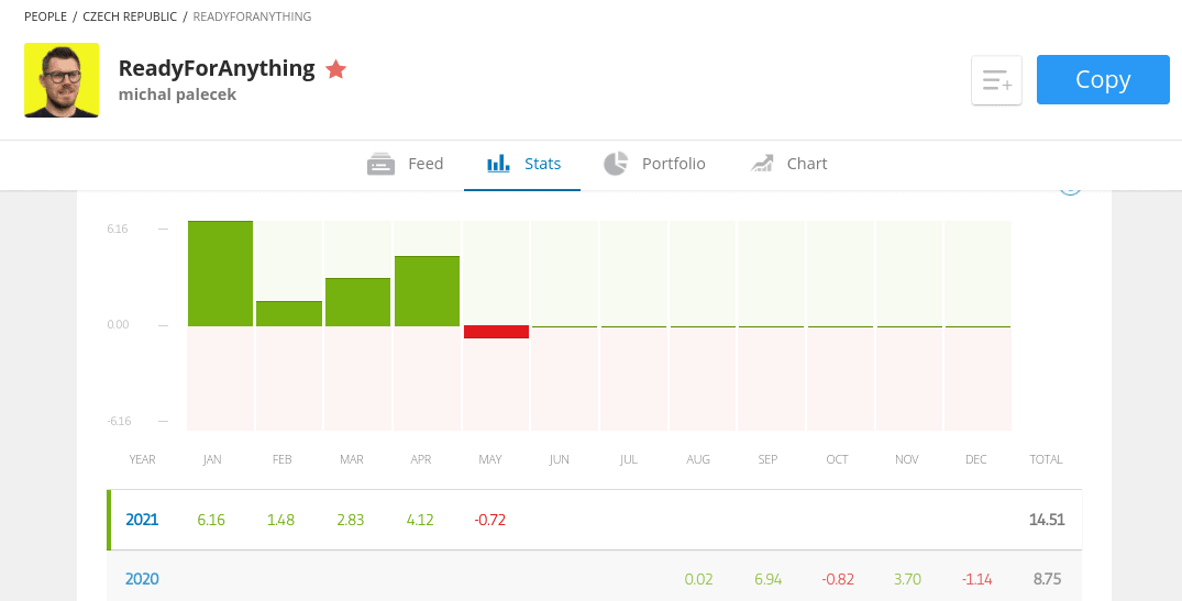 how to choose an etoro trader