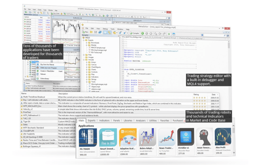 What is Algorithmic Trading?