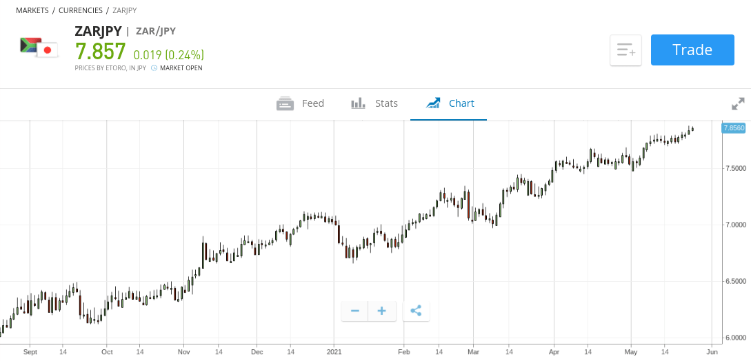 algo trading hedge funds