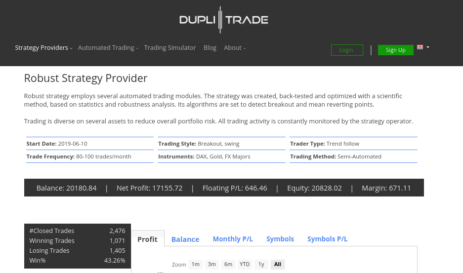 duplitrade copy trading tool
