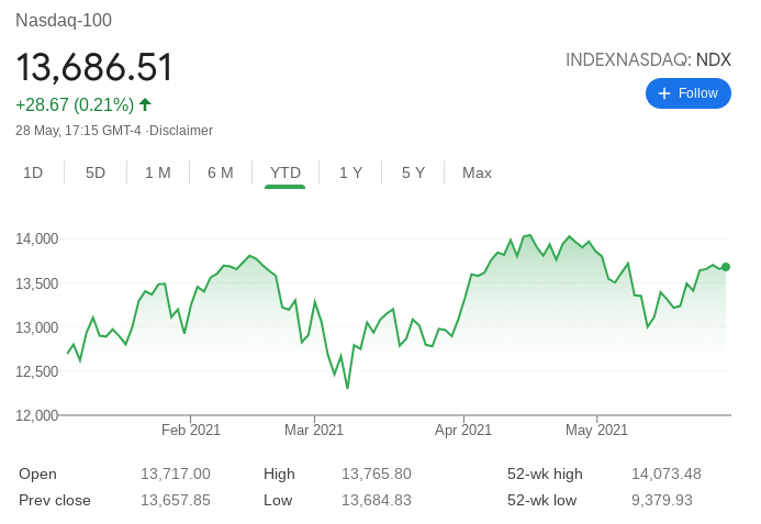 NASDAQ Trading - How to invest in NASDAQ (US100) index?