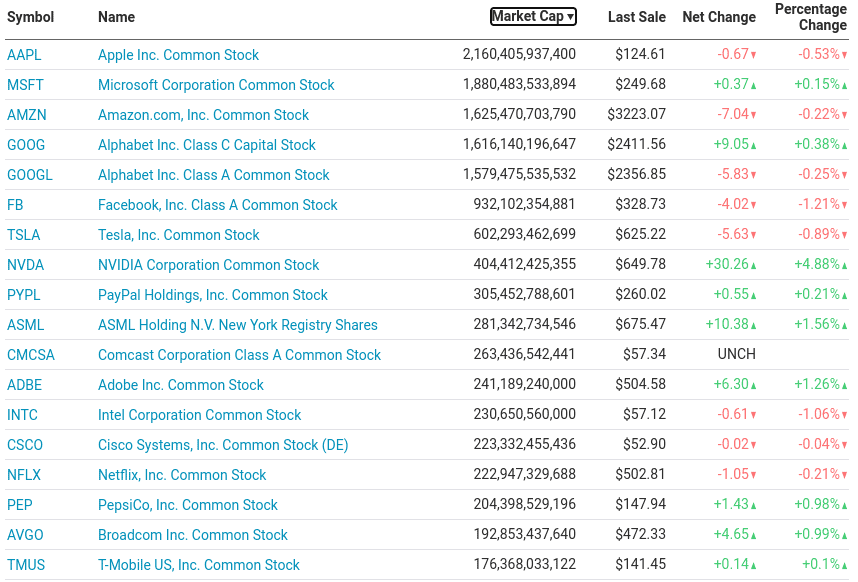 what is the nasdaq