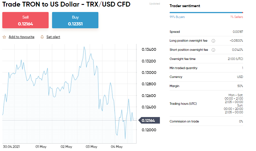 Buy Tron on Capital.com