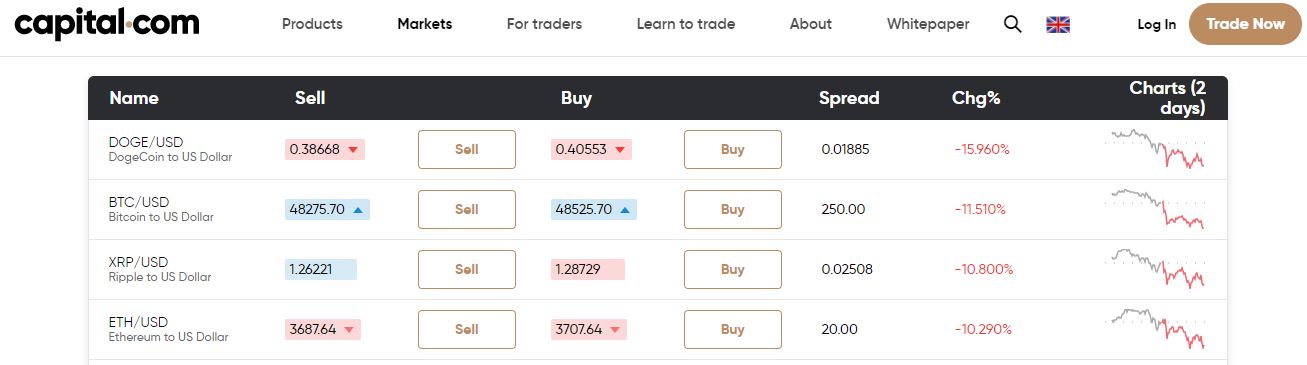 Iota cryptocurrency 