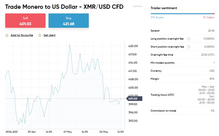 Capital.com XMR/USD