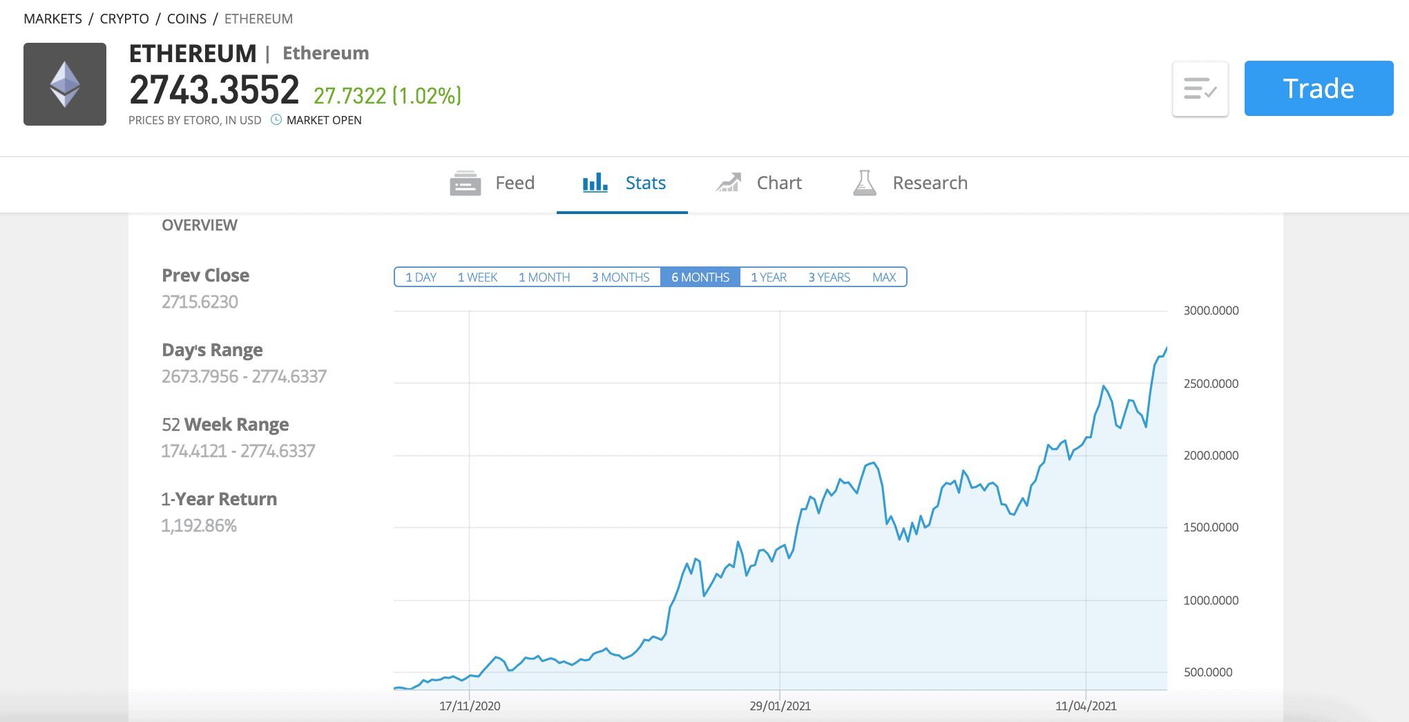 invest in ethereum south africa