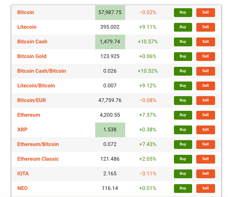 libertex bitcoin south africa