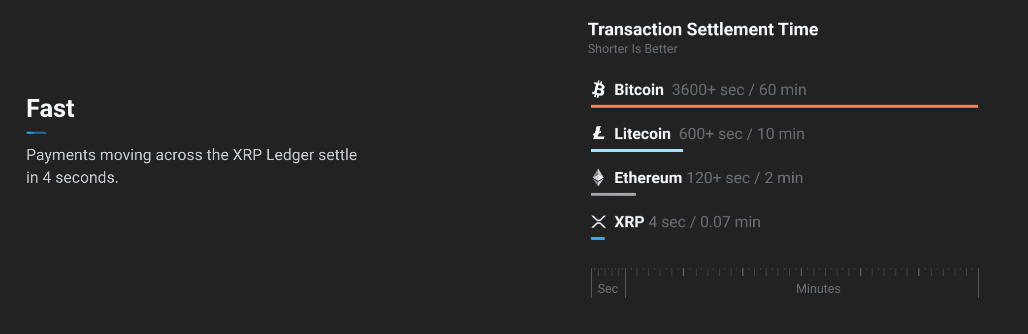 ripple wallet transactions