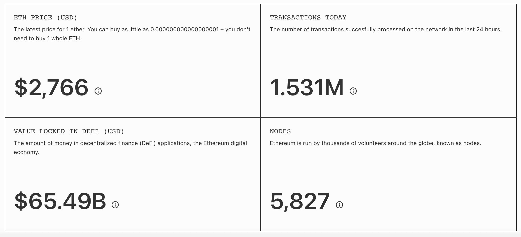 ethereum stats