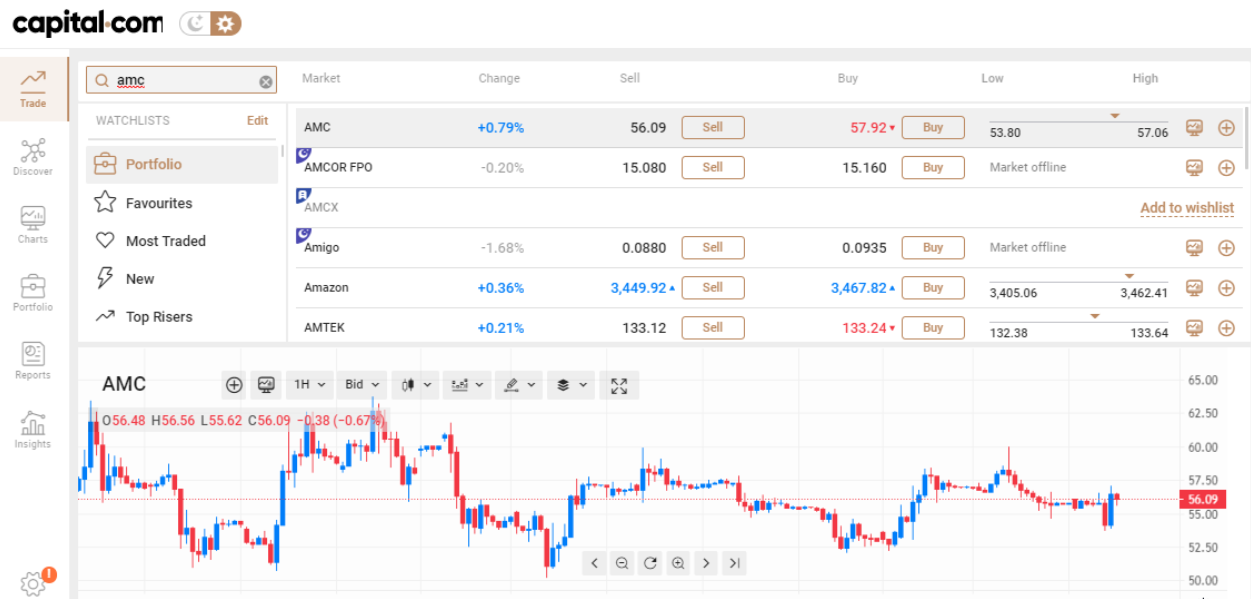 AMC shares on Capital