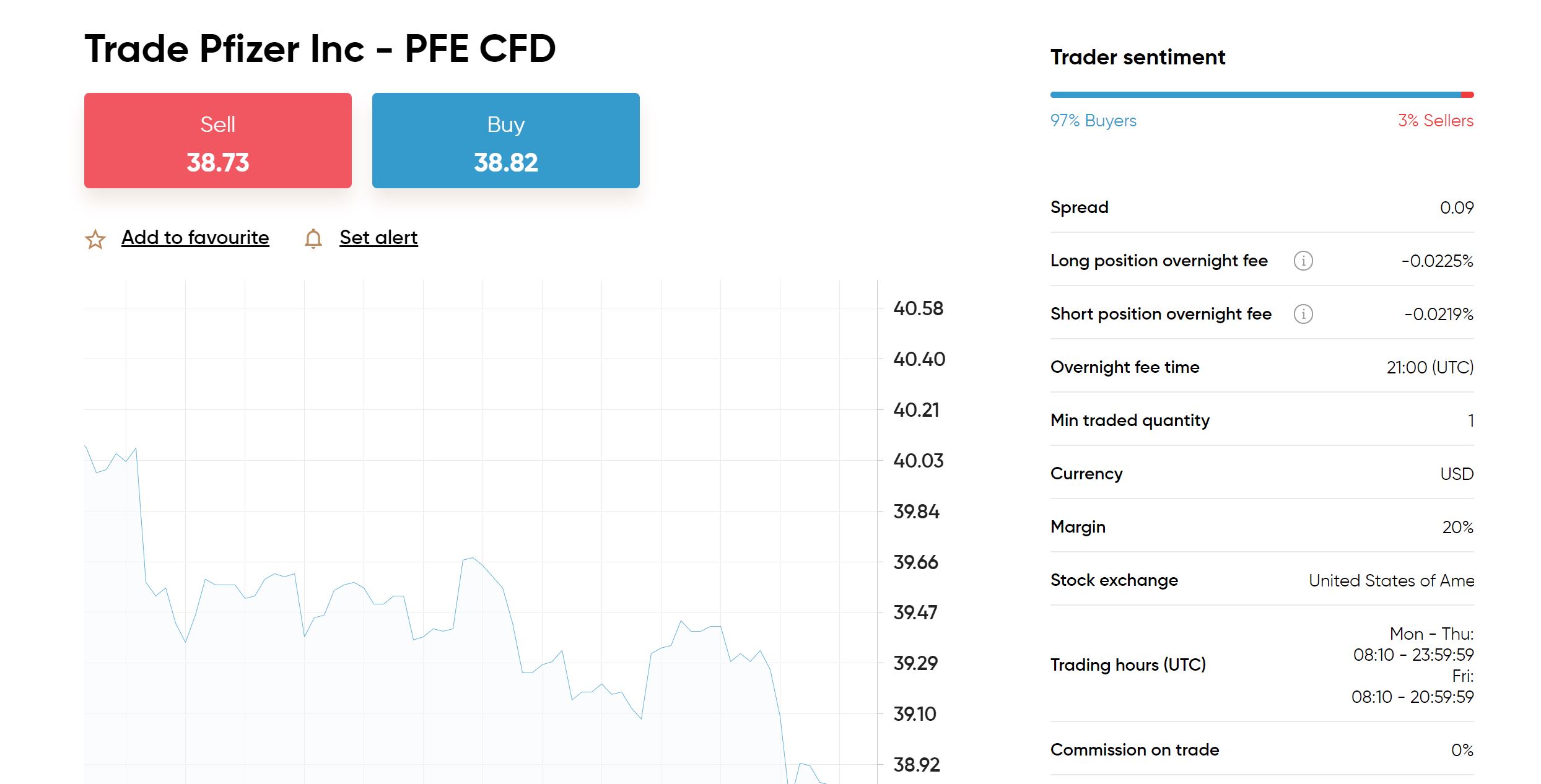 Buy Pfizer Shares on Capital-com