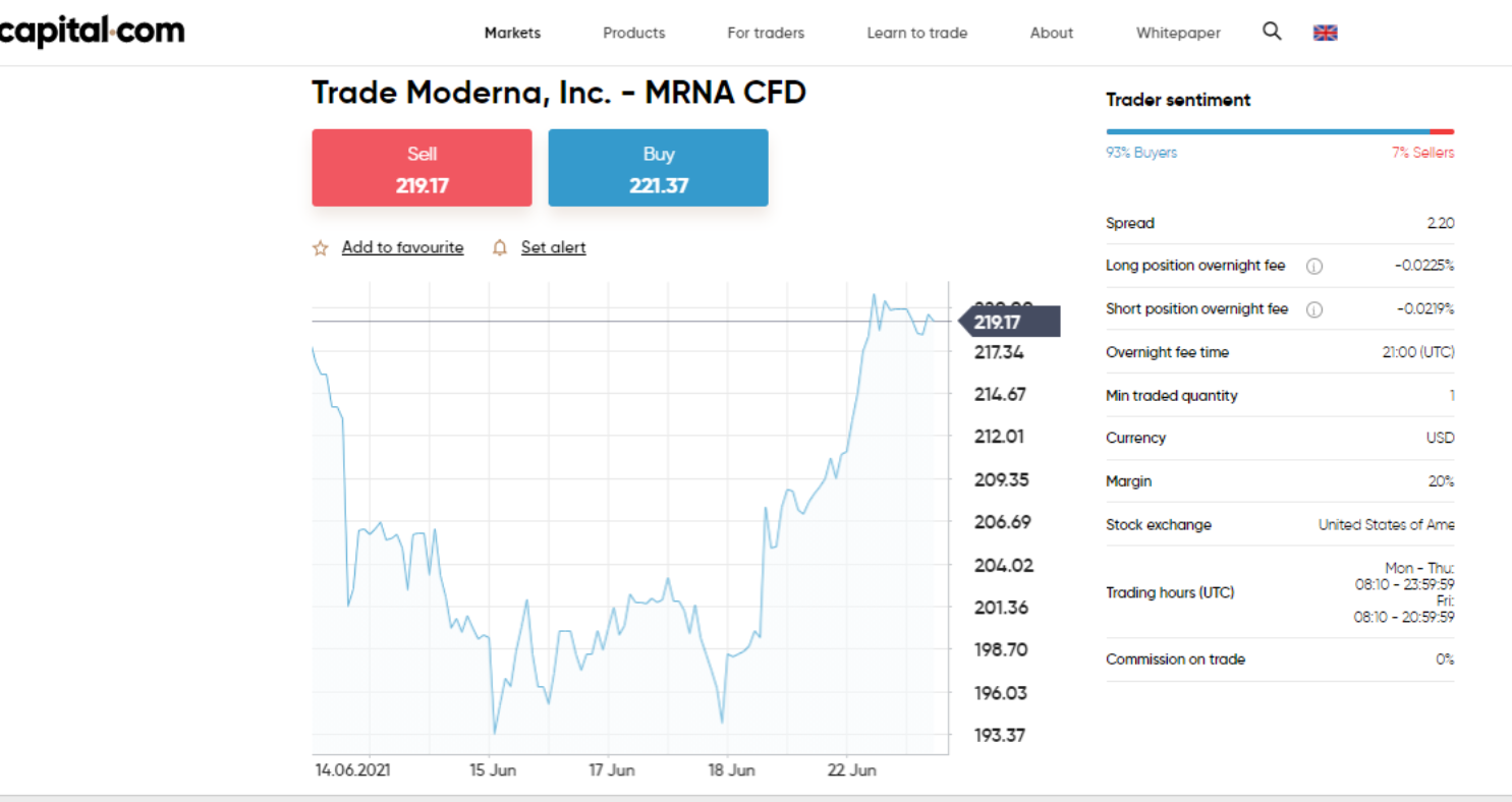 Capital buy Moderna shares