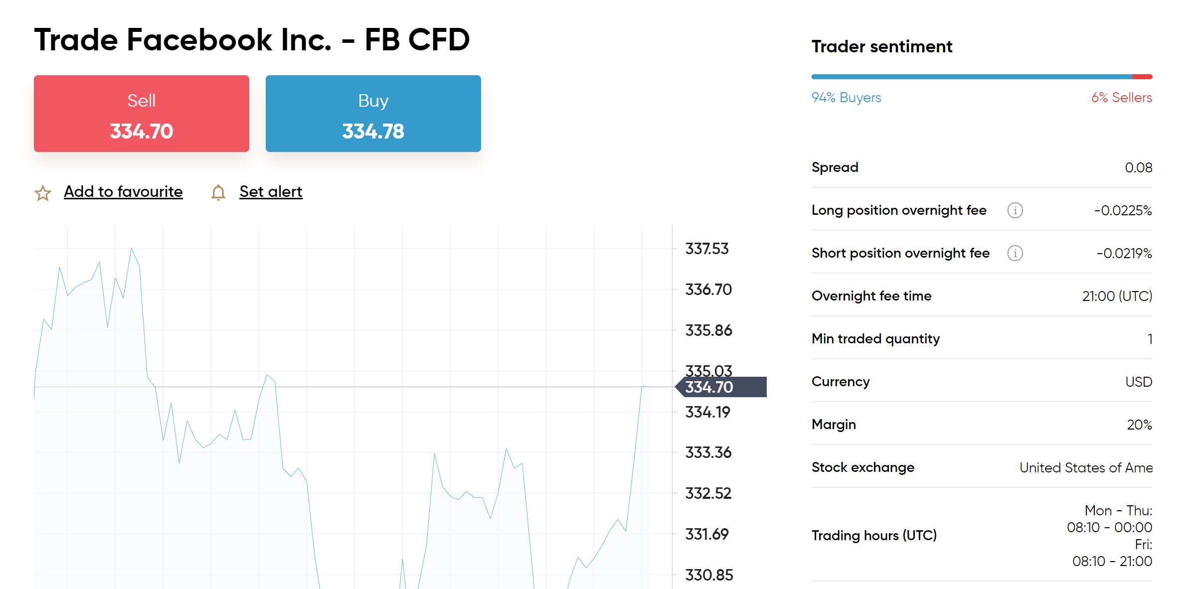 Capital.com Buy Facebook Shares