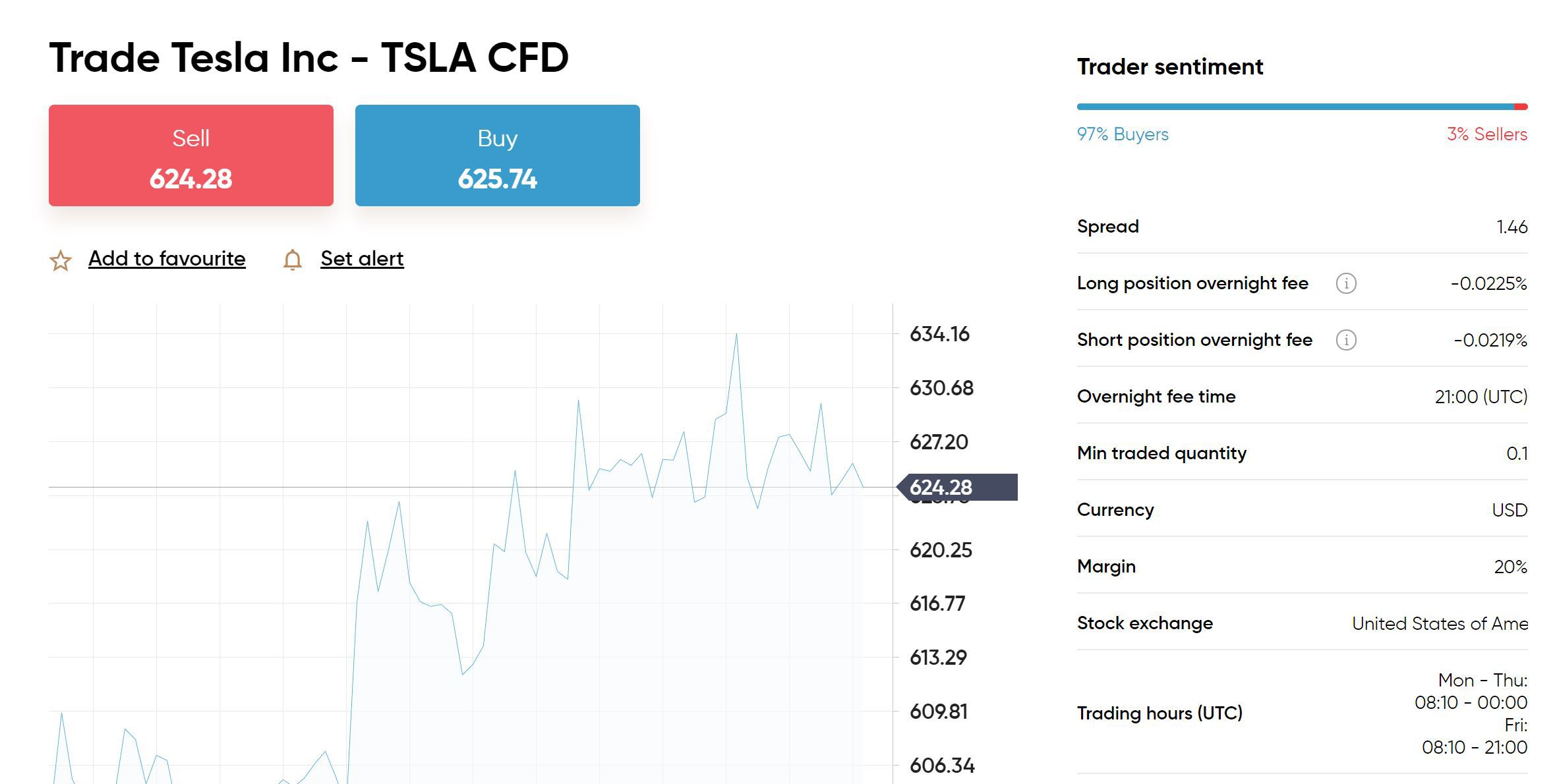 Capital.com Buy Tesla Shares