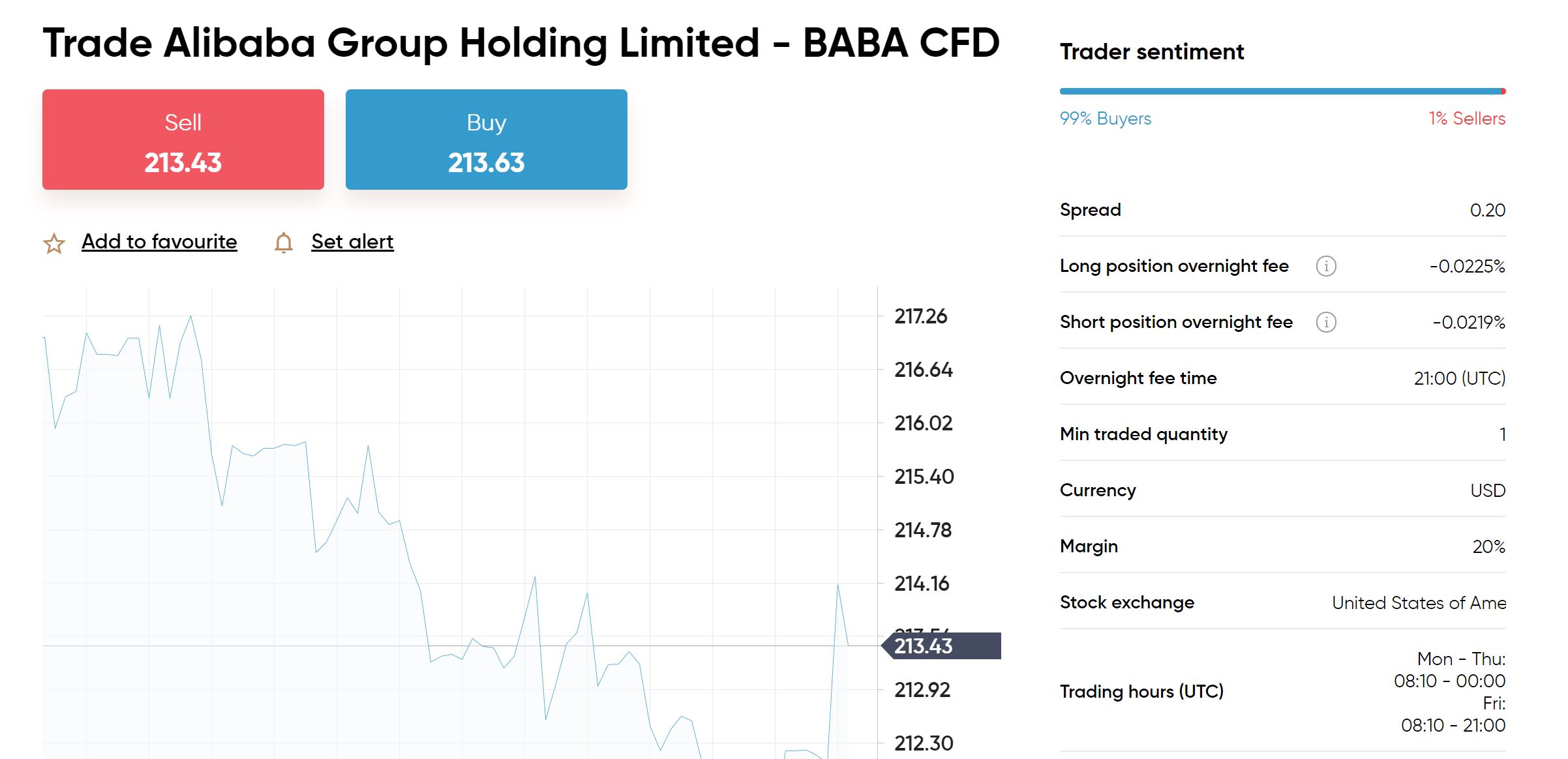 Capital.com Trade Alibaba Shares