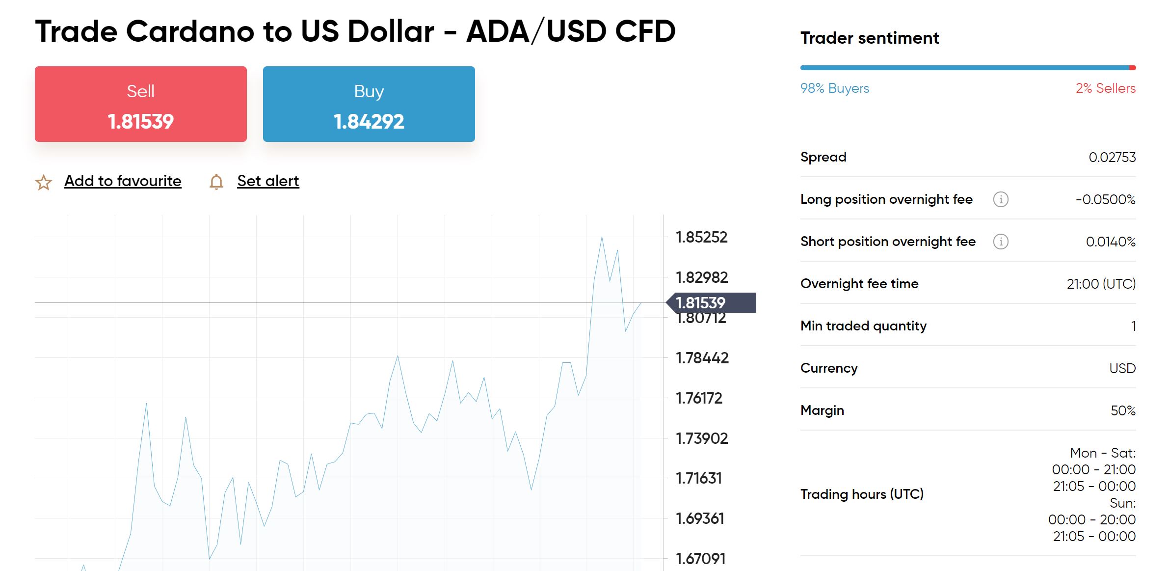 Capital.com Trade Cardano ADA