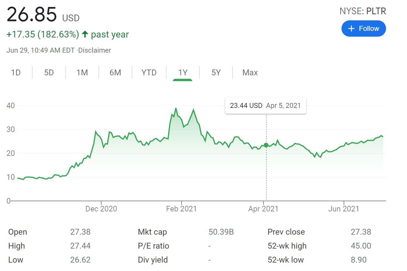 Palantir Stock Price Chart