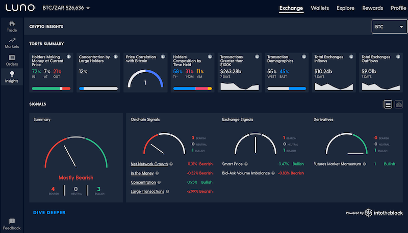 Luno crypto insights