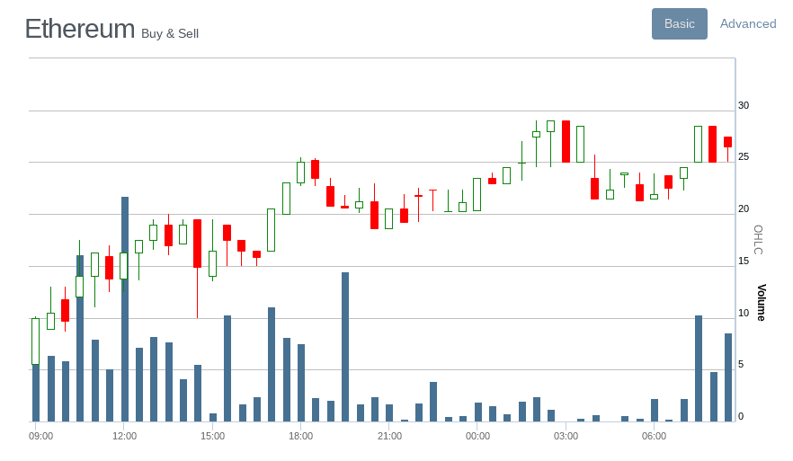 Altcointrader User Experience