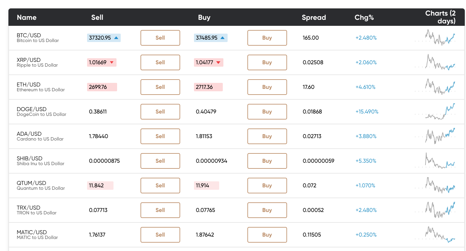 Altcointrader Review 2021 - Fees, Supported Coins & Safety ...