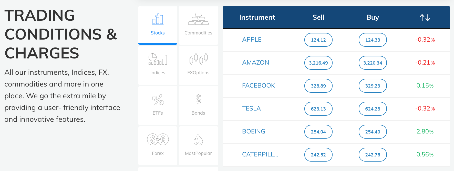 avatrade markets