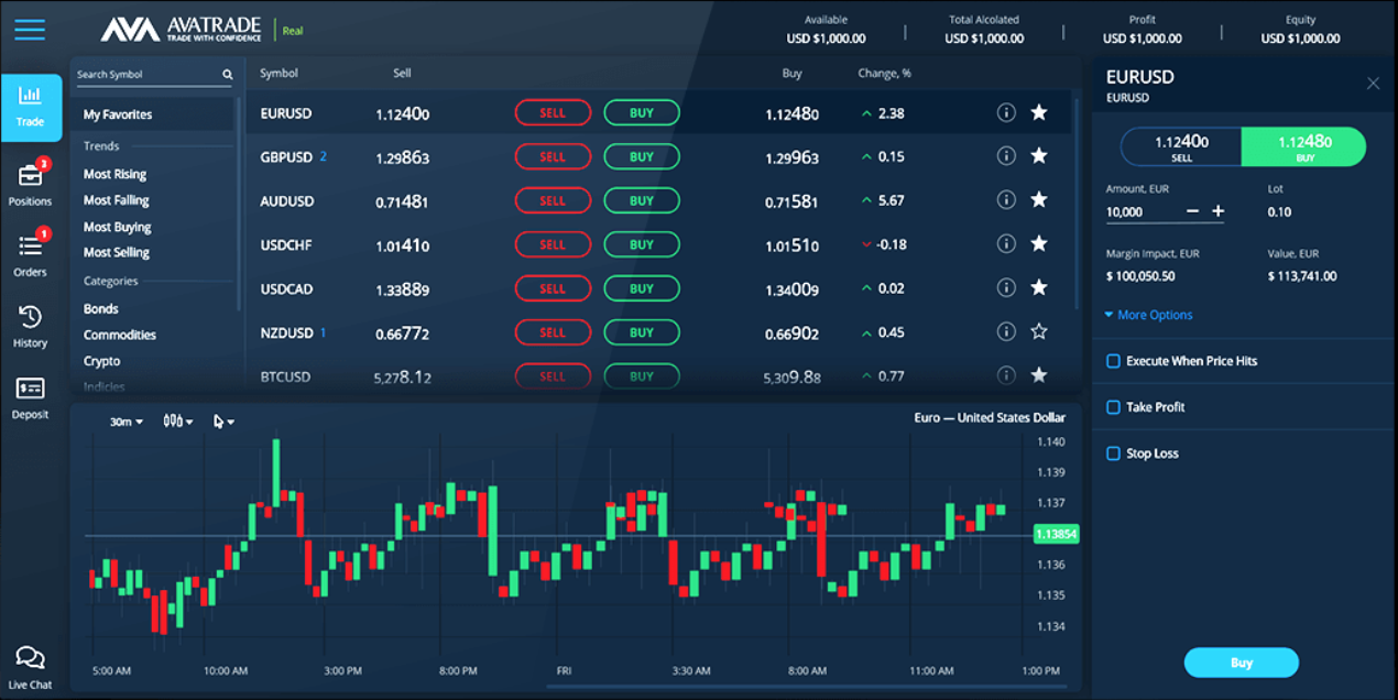 avatrade online platform